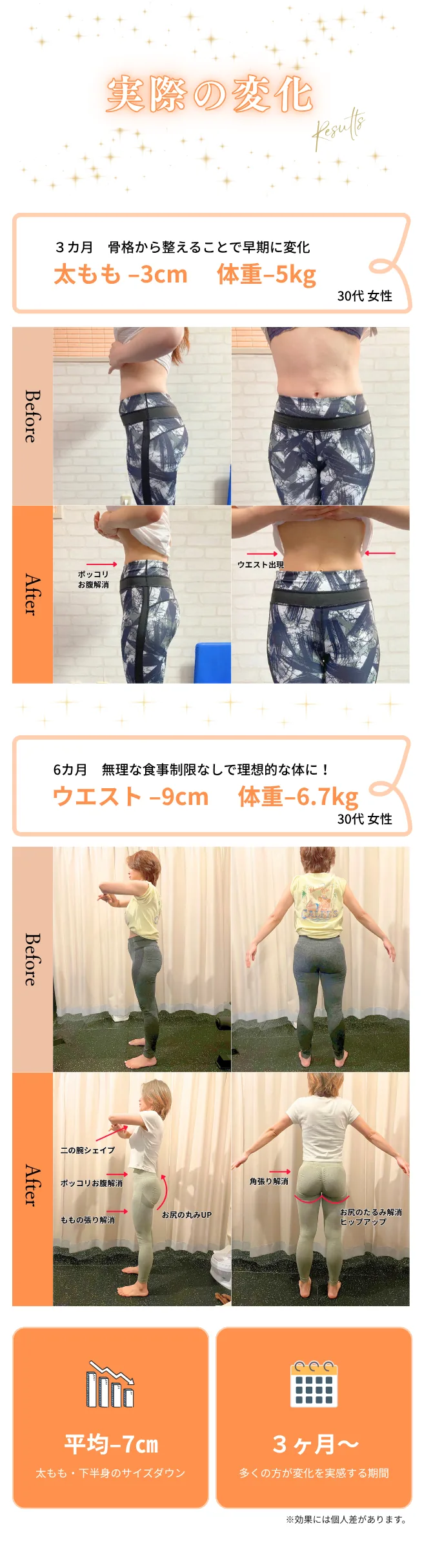 実際の変化 Before After